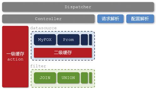 淘宝数据魔方技术架构解析【转】