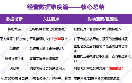 【抖音直播数据分析实操手册④】（运营指标拆解直播数据）