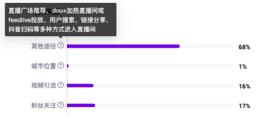 【抖音直播数据分析实操手册④】（运营指标拆解直播数据）