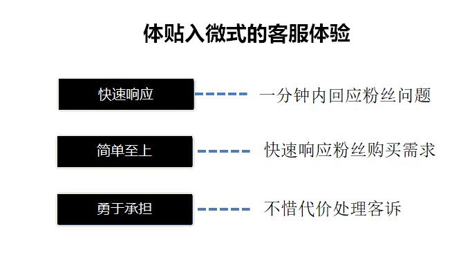 个方法玩转社群运营！"