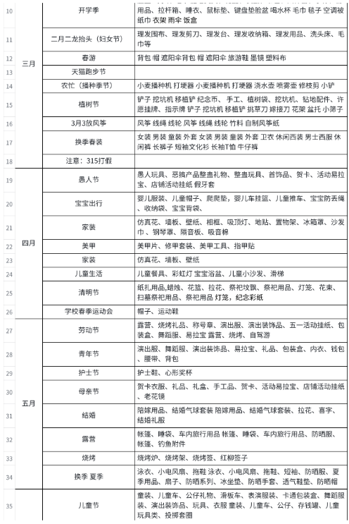 分享淘宝店群从0到1实操经验，目前有100+淘宝店，日入10w+