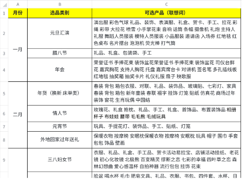 分享淘宝店群从0到1实操经验，目前有100+淘宝店，日入10w+