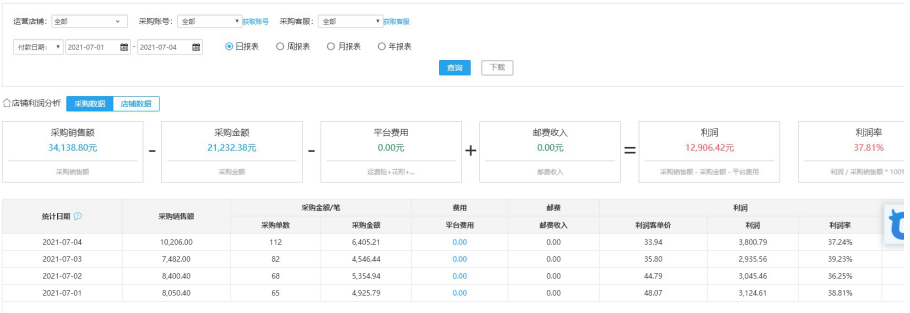 分享淘宝店群从0到1实操经验，目前有100+淘宝店，日入10w+