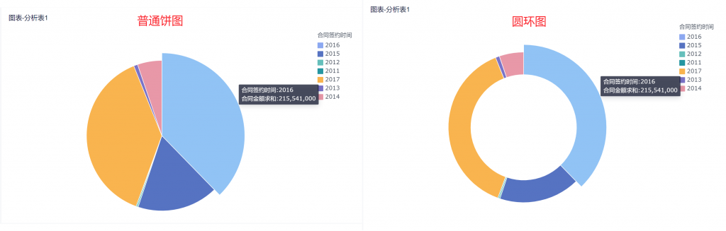 九数云告诉你excel怎么做饼状图插图