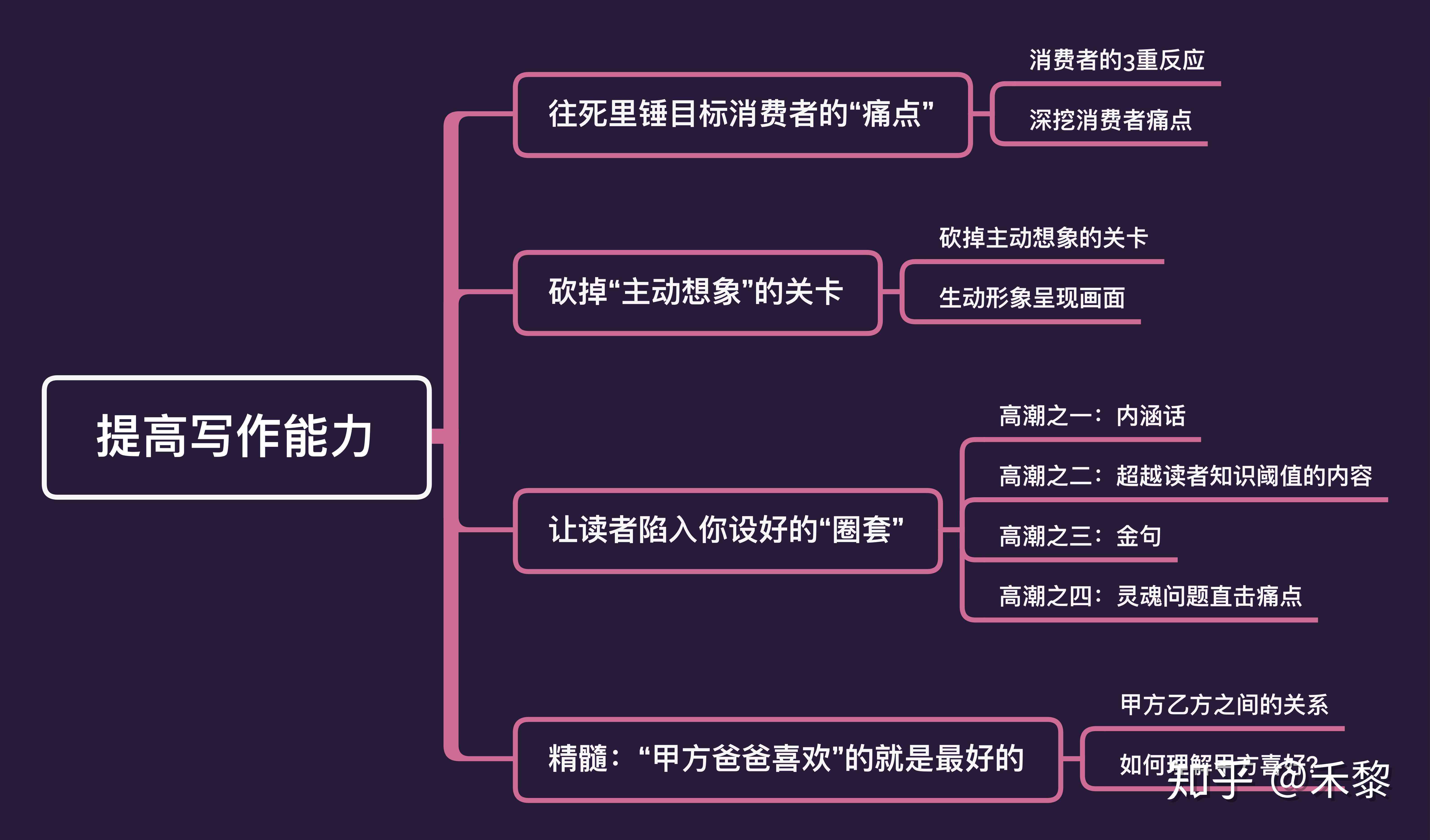 全方位攻略：掌握文案撰写技巧，高效提升粉丝增长与互动