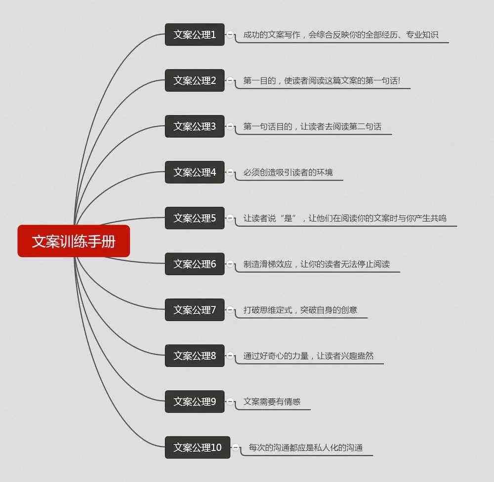 全方位攻略：掌握文案撰写技巧，高效提升粉丝增长与互动