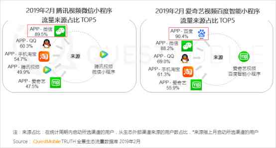 ### 小红书文案编辑常用的几种软件：编辑工具一览与制作难度分析