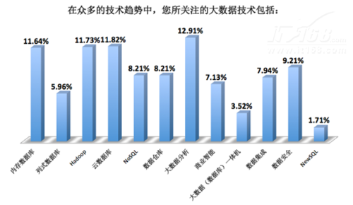 企业大数据应用趋势