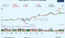 重大变革来了,怎么投？手机凤凰网「重大变革来了,怎么投？」