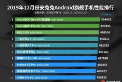 安兔兔又公布手机排行榜啦安兔兔手机性能排行榜「安兔兔又公布手机排行榜啦」