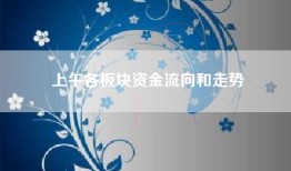上午各板块资金流向和走势