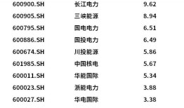 重大变革来了,怎么投？手机凤凰网「重大变革来了,怎么投？」