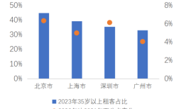 诡异一幕出现：年轻人不租房了，中年人冲进租房市场…都想开了？手机凤凰网「诡异一幕出现：年轻人不租房了，中年人冲进租房市场…都想开了？」