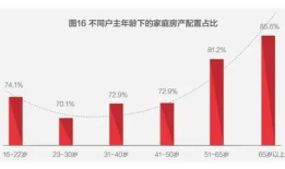 诡异一幕出现：年轻人不租房了，中年人冲进租房市场…都想开了？手机凤凰网「诡异一幕出现：年轻人不租房了，中年人冲进租房市场…都想开了？」