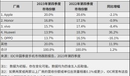重夺销量第一！​华为手机强势回归，谁最受伤？华为手机销量「重夺销量第一！​华为手机强势回归，谁最受伤？」