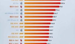 手机处理器最新排行榜，时代引擎之心的较量手机芯片「手机处理器最新排行榜，时代引擎之心的较量」