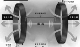 无需多余动作，“贴一贴”就能充电手机无线充电原理「无需多余动作，“贴一贴”就能充电」