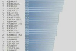 手机处理器最新排行榜，时代引擎之心的较量手机芯片「手机处理器最新排行榜，时代引擎之心的较量」