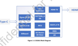 CS5261替代AG9310Type-C转HDMI单转方案v i v o 手机「CS5261替代AG9310Type-C转HDMI单转方案」